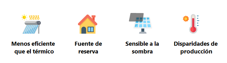 Los inconvenientes de placas solares hibridos